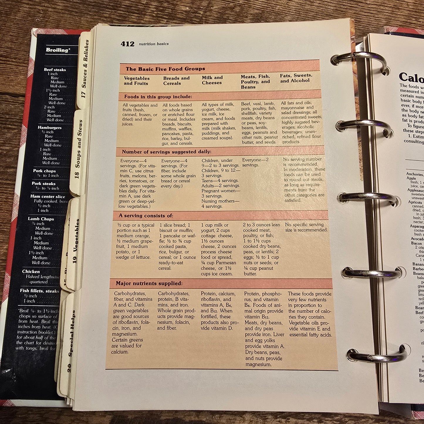 1985 Cookbook